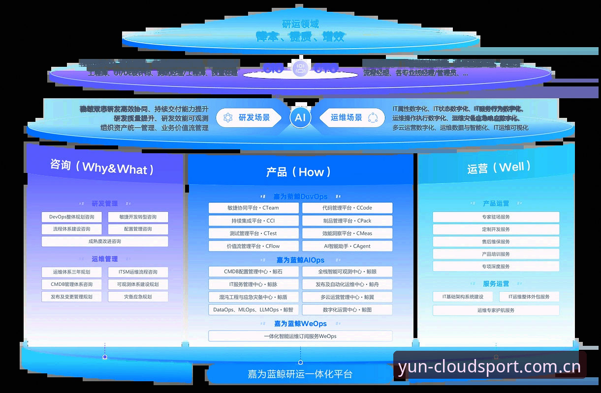 2026云体育CLOUDSPORT体验 资深用户亲述:2026云体育CLOUDSPORT体验的深度使用心得与实战技巧